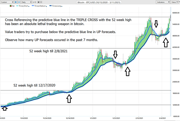 Weekly Chart Study – Bitcoin (BTCUSD) - Prime AI 4 bitcoin 3