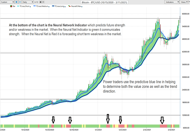 Weekly Chart Study – Bitcoin (BTCUSD) - Prime AI 5 bitcoin 4