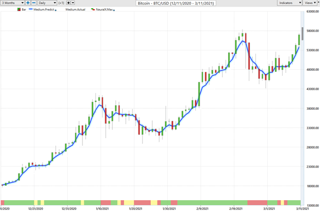Weekly Chart Study – Bitcoin (BTCUSD) - Prime AI 8 bitcoin 7