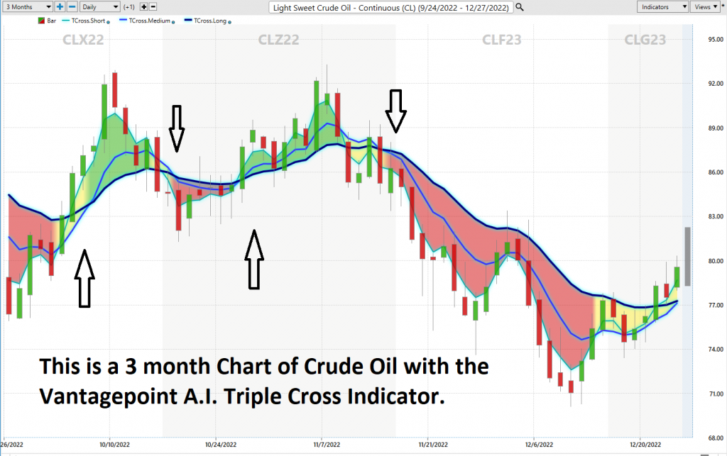 crude oil 3 months triple cross 1024x643 1