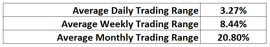 hznp trading range metrics