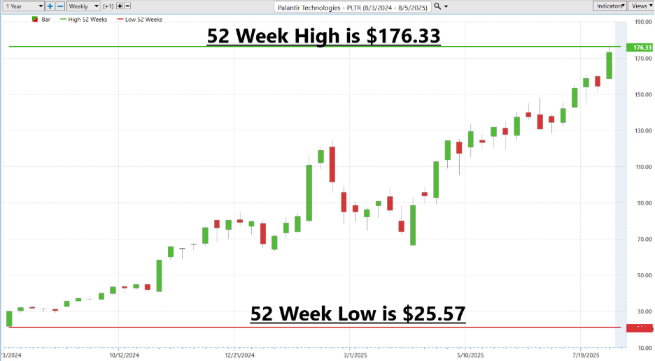 Prime AI Stock of the Week Palantir ($PLTR) - Prime AI $PLTR 6 image 1