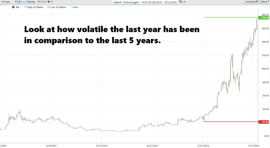 Prime AI Stock of the Week Palantir ($PLTR) - Prime AI $PLTR 7 image 2