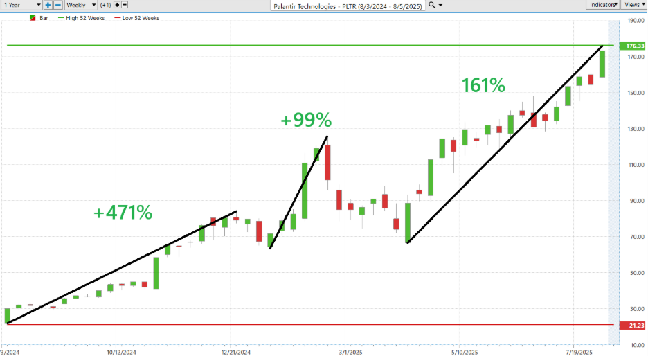 Prime AI Stock of the Week Palantir ($PLTR) - Prime AI $PLTR 8 image 3