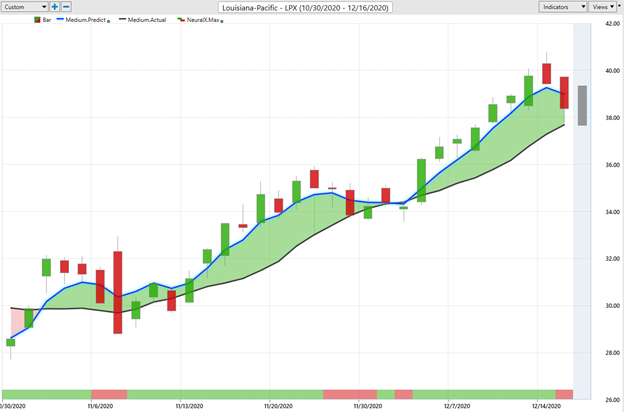 Weekly Stock Study - Louisiana Pacific Corporation (LPX) - Prime AI 2 Lpx1