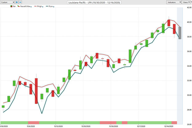 Weekly Stock Study - Louisiana Pacific Corporation (LPX) - Prime AI 3 Lpx2