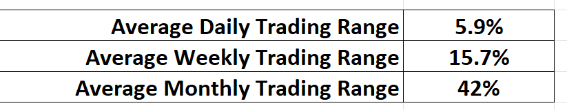 Prime AI Stock of the Week Analysis - LYFT - ($LYFT) - Prime AI $LYFT 14 lyft trading range metrics 1