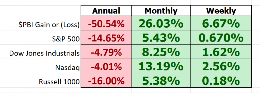 pbi comparison metrics 1024x367 1