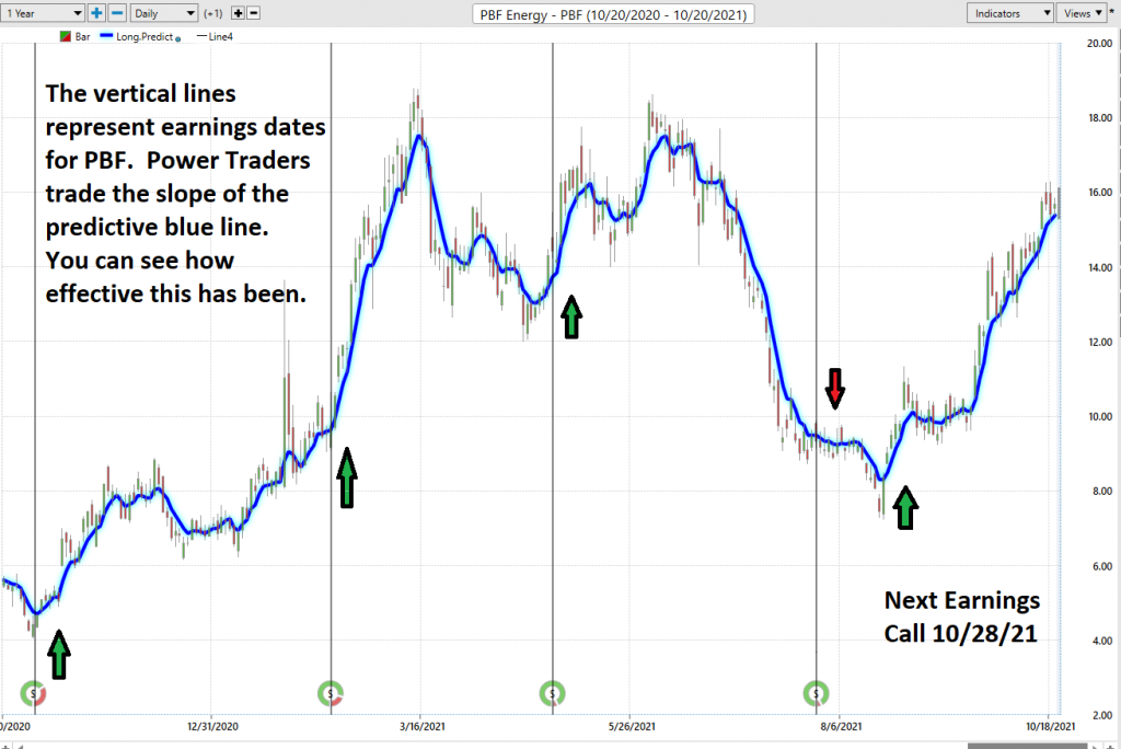 Weekly Stock Study - PBF Energy - $PBF - Prime AI 6 predictive blue line PBF earnings 1024x684 1