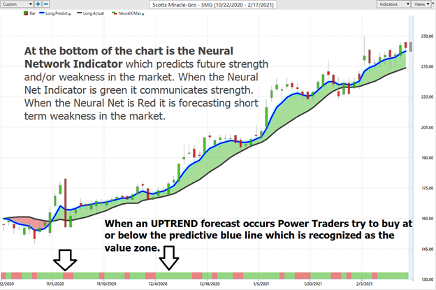 Weekly Stock Study - Scotts Miracle-Gro (SMG) - Prime AI 4 smg 4