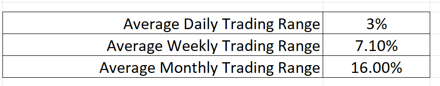 Prime AI Stock of the Week Analysis - United Therapeutics - ($UTHR) - Prime AI $RIG 9 trading range metrics