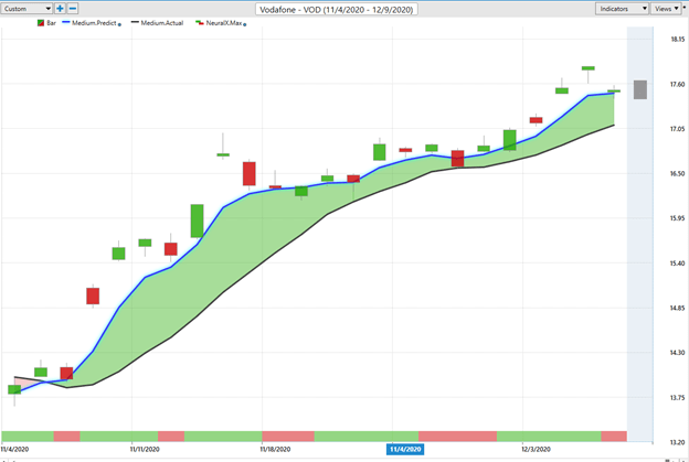 Weekly Stock Study - Louisiana Pacific Corporation (LPX) - Prime AI 1 vodafone weeklystudy1 1 1