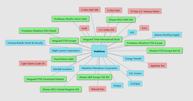 vodafone weeklystudy3