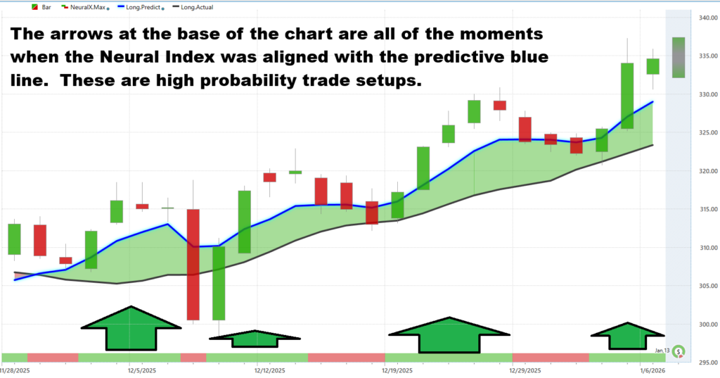 Prime AI Stock of the Week J.P. Morgan Chase and Co. ($JPM) - Prime AI $JPM 13 JPM neural index 1 7 26 1024x537 1