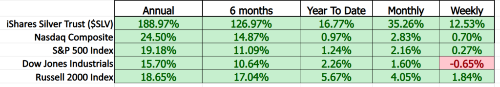 Prime AI Asset of the Week iShares Silver Trust ($SLV) - Prime AI $SLV 8 SLV comparison metrics 1 14 26 1024x178 1