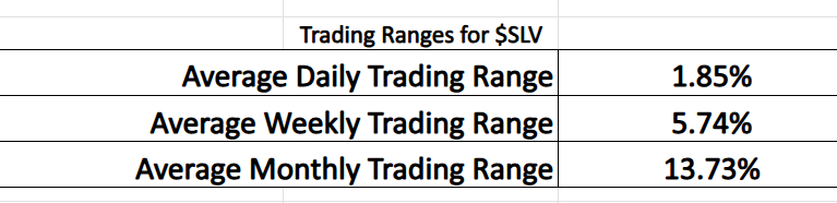 Prime AI Asset of the Week iShares Silver Trust ($SLV) - Prime AI $SLV 12 SLV trading range metrics 1 14 26