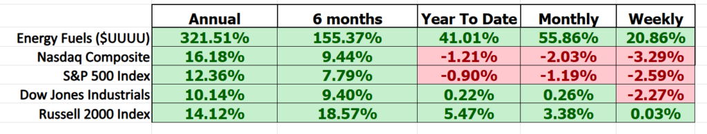 UUUU comparison metrics 1 21 26 1024x195 1