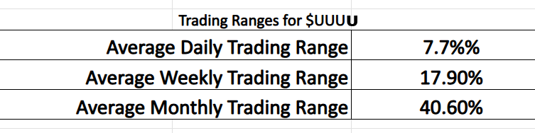 UUUU trading range metrics 1 21 26