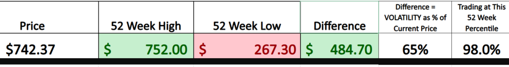 Prime AI Stock of the Week Caterpillar ($CAT) - Prime AI 5 CAT 52 week graphic 2 10 26 1024x136 1