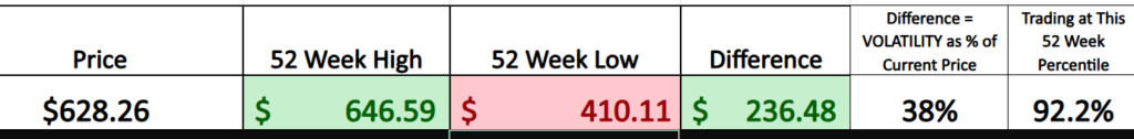 LMT 52 week graphic 2 4 26 1024x126 1