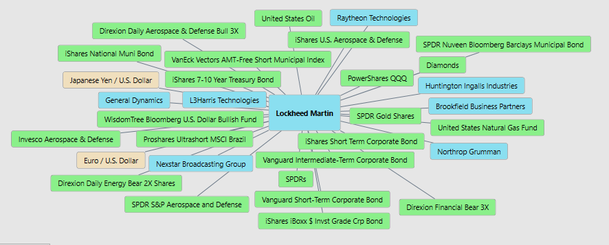 LMT intermarket analysis 2 4 26