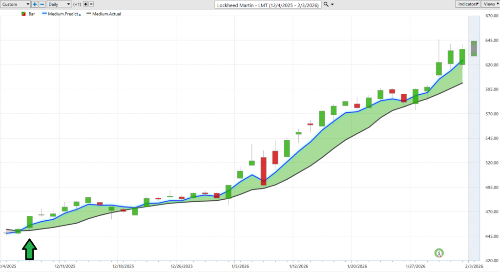 LMT predictive blue line 2 4 26 1024x557 1