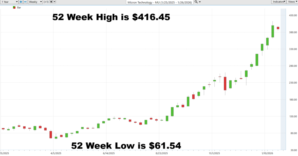 MU 52 week chart 1 28 26 1024x538 1
