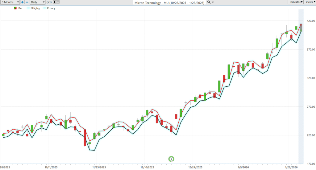 MU daily range forecast 1 28 26 1024x551 1