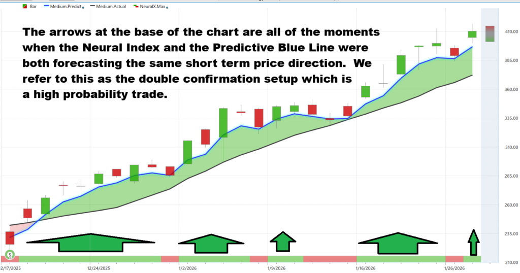 MU predictive neural index 1 28 26 1024x538 1