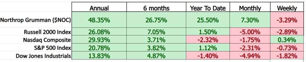 NOC comparison metrics 3 10 26 1024x210 1