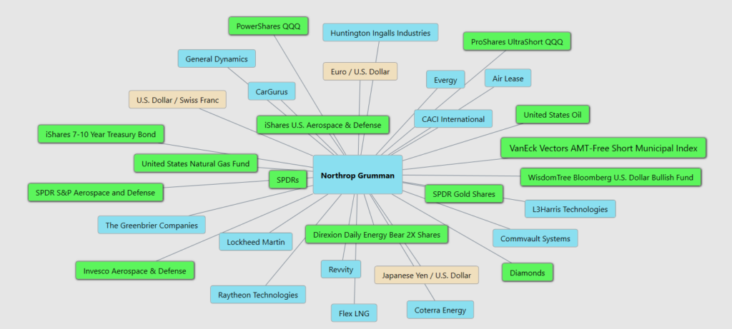 NOC intermarkets 3 11 26 1024x461 1
