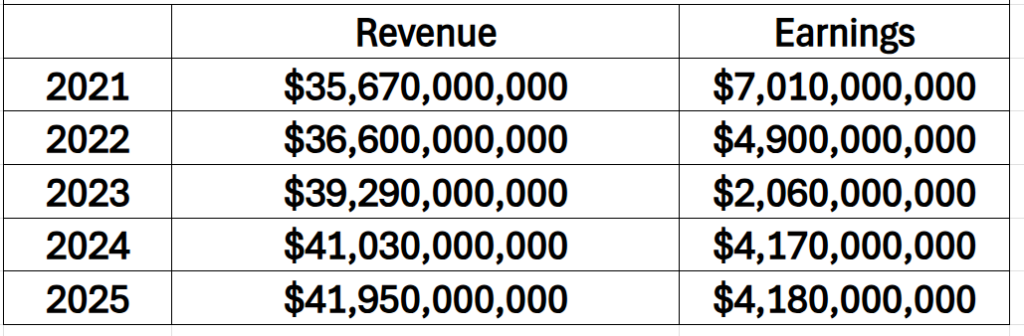 NOC rev earnings 3 11 26 1 1024x336 1