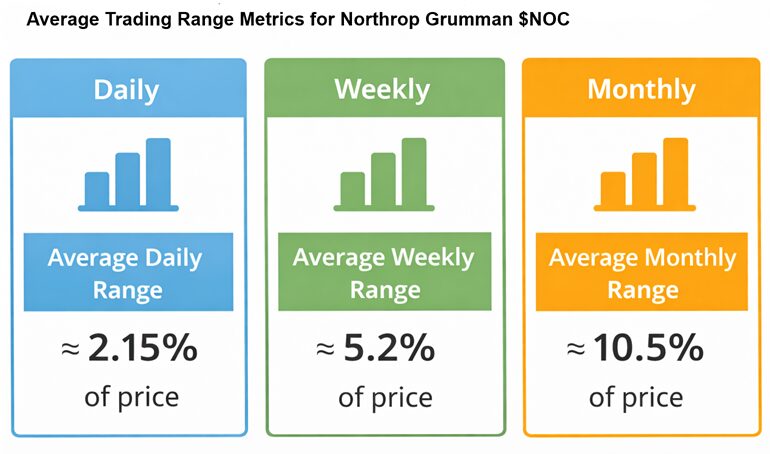 NOC trading range metrics 3 10 26